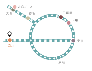 アクセス エキュート立川 楽しいことがキュ っと詰まっている駅 エキュート